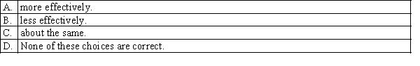 Compared to parametric tests, non-parametric tests use the information contained in the data: