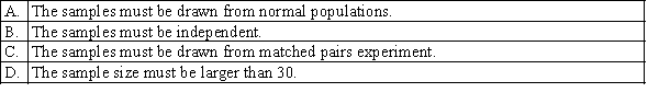Which of the following best describes when to apply the Wilcoxon rank sum test to determine whether the location of population 1 is different from the location of population 2?
