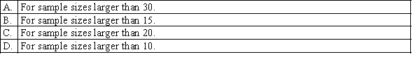 Which of the following best describes when the Wilcoxon rank sum test statistic T is approximately normally distributed?