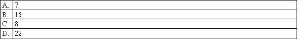 The regression line Estimated y = 3 + 2x has been fitted to the data points (4,8), (2,5), and (1,2). The sum of the squared residuals will be: