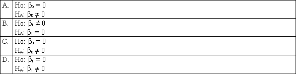 In simple linear regression, most often we perform a two-tail test of the population slope to determine whether there is sufficient evidence to infer that a linear relationship exists. Which of the following best describes the null and alternative hypotheses needed for a test of significance?
