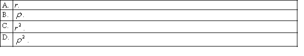 The symbol for the population coefficient of correlation is: