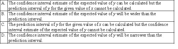 Given a specific value of x and confidence level, which of the following statements is correct?