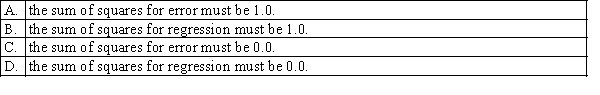 In regression analysis, if the coefficient of determination is 1.0, then: