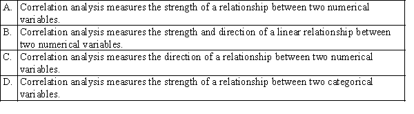 Which of the following statements best describes correlation analysis in a simple linear regression?