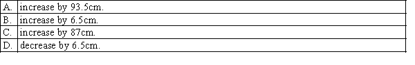 A regression analysis between height y (in cm) and age x (in years) of 2 to 10 years old boys yielded the least squares line y-hat = 87 + 6.5x. This implies that by each additional year height is expected to: