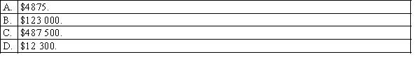 A regression analysis between sales (in $1000) and advertising (in $100) yielded the least squares line = 75 +6x. This implies that if $800 is spent on advertising, then the predicted amount of sales (in dollars) is: