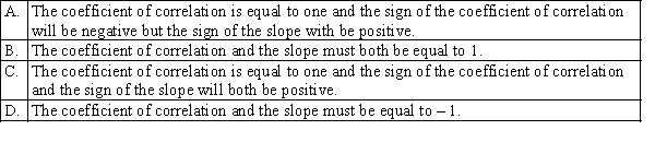 Which of the following statements is correct when all the actual values of y are on an upward sloping regression line?