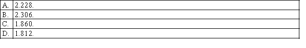 In order to estimate with 95% confidence the expected value of y in a simple linear regression problem, a random sample of 10 observations is taken. Which of the following t-table values listed below would be used?