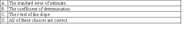 Which of the following statistics and procedures can be used to determine whether a linear model should be employed?