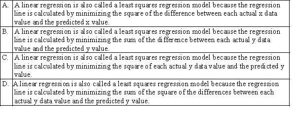 Which of the following statements best describes why a linear regression is also called a least squares regression model?