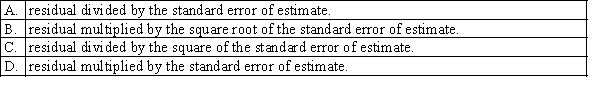 The standardised residual is defined as: