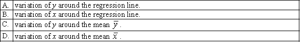 The standard error of estimate, , is a measure of: