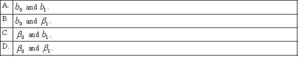 In the first-order linear regression model, the population parameters of the y-intercept and the slope are estimated by:
