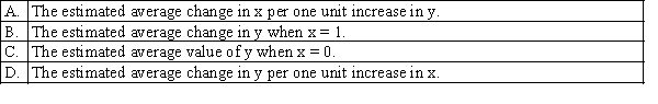 Which of the following statements best describes the slope in the simple linear regression model?