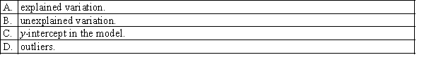 The Pearson coefficient of correlation r equals 1 when there is/are no: