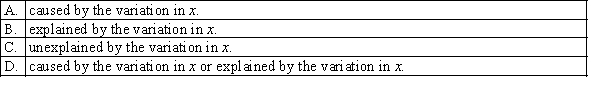 In regression analysis, the coefficient of determination, , measures the amount of variation in y that is: