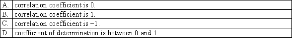 In a regression problem the following pairs (x,y) are given: (1,2), (2.5,2), (3,2), (5,2) and (5.3,2). This indicates that the: