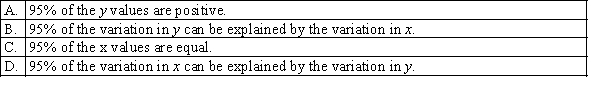 In a regression problem, if the coefficient of determination is 0.95, this means that: