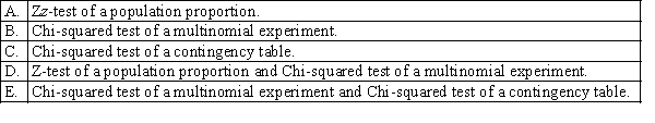 Which statistical technique is appropriate when we describe a single population of nominal data with exactly two categories?