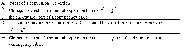 Which of the following should be used if we want to conduct a two-tail test of a population proportion?