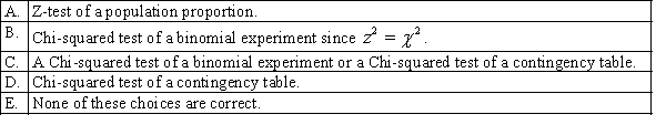 Which of the following would be used to analyse the relationship between two categorical variables?