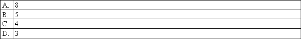 Which of the following are the degrees of freedom used in a Chi-squared test of independence between gender and mode of transport to university, if the mode of transport choices are public transport, car, bicycle or other.