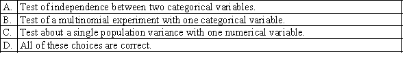 Which of the following uses the Chi-square distribution?