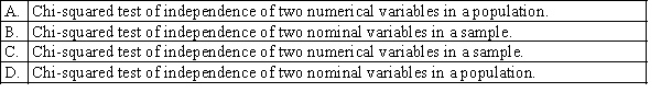 Which of the following uses a contingency table?
