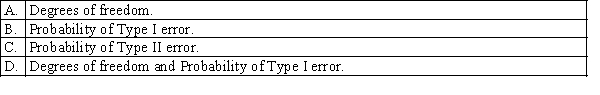 To determine the critical values in the chi-squared distribution table, the process requires which of the following information?