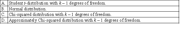Which of the following best describes the sampling distribution of the test statistic for a goodness-of-fit test with k categories?