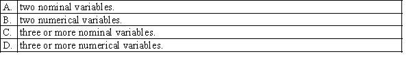 The chi-squared test of a contingency table is based upon: