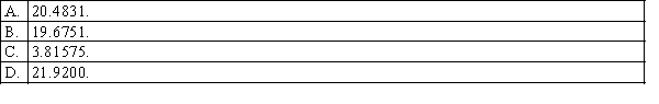 A left-tailed area in the chi-squared distribution equals 0.975. For df = 11, the table value equals: