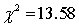 A chi-squared test for independence with 6 degrees of freedom results in a test statistic . Using the tables, the most accurate statement that can be made about the p-value for this test is that: