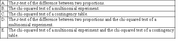 Which statistical technique is appropriate when we compare two or more populations of nominal data with two or more categories?