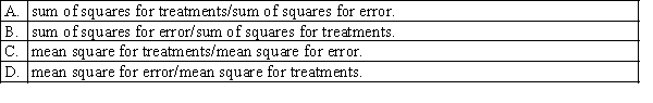 The test statistic of the single-factor ANOVA equals: