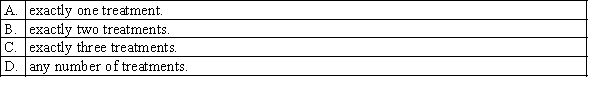 In a two-tailed pooled-variance t-test (equal-variances t-test), the null and alternative hypotheses are exactly the same as in one-way ANOVA with:
