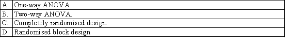 The following equation applies to which ANOVA model? SS(Total) = SST + SSE.