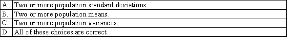 Which of the following is compared in ANOVA ?