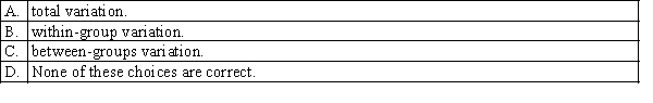 In ANOVA, error variability is computed as the sum of the squared errors, SSE, for all values of the response variable. This variability is the: