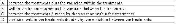 The F-statistic in a one-way ANOVA represents the variation: