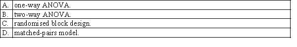 Three tennis players, one a beginner, one intermediate and one advanced, have been randomly selected from the membership of a club in a large city. Using the same tennis ball, each player hits ten serves, one with each of three racquet models, with the three racquet models selected randomly. The speed of each serve is measured with a machine and the result recorded. Among the ANOVA models listed below, the most likely model to fit this situation is the:
