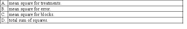 In ANOVA, the F-test is the ratio of two sample variances. In the one-way ANOVA (completely randomised design), the variance used as the denominator of the ratio is the:
