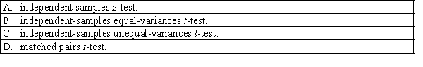 The randomised block design with exactly two treatments is equivalent to a two-tailed: