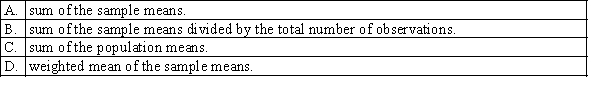 In one-way ANOVA, the term refers to the: