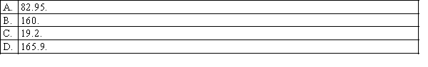 One-way ANOVA is applied to independent samples taken from three normally distributed populations with equal variances. The following summary statistics are calculated: 18, 15, 2. 10, 20, 3. 12, 16, 1. The within-treatments variation equals:
