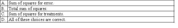 Which of the following best describes the between-treatments in single-factor analysis of variance?