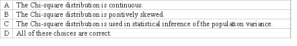 Which of the following best describes the Chi-square distribution?