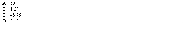 A study wants to investigate whether the population variance is greater than 8, if a random sample of size 40, yielded a variance of 10. Which of the following is the correct value of the test statistic?