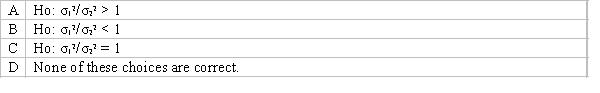 Which of the following is the most common null hypothesis used when testing for equality of two population variances?